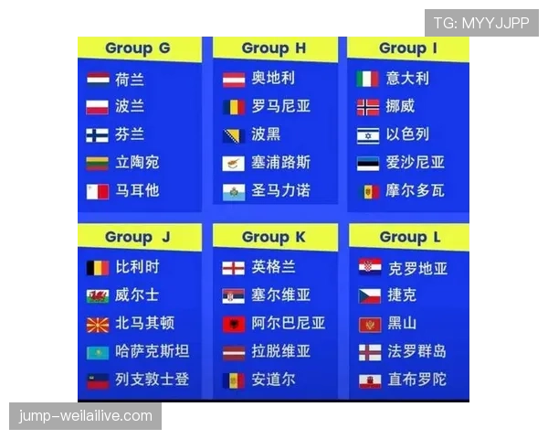 2026世界杯最新32强分组规则 2026世界杯最新32强分组规则